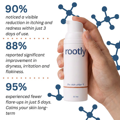 Beard Skin Recovery Cream